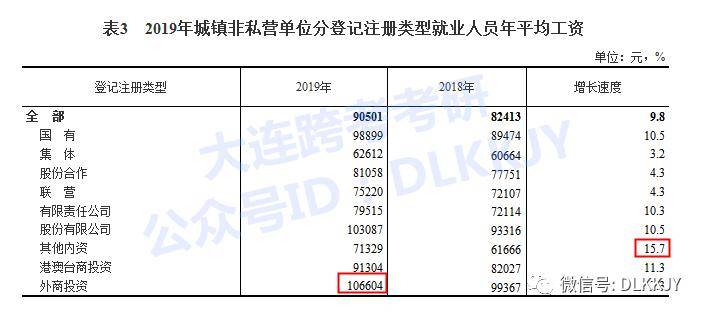 实有人口管理员工资_门头沟区实有人口管理员招聘(2)