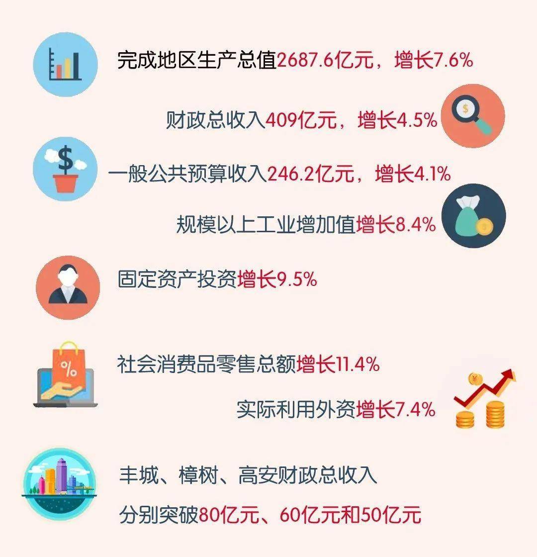 丰樟高gdp_读观点|合并丰樟高!南昌必须要走的“大城之路”​!