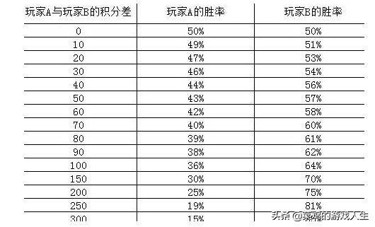 荣耀值排名_王者荣耀图片(2)