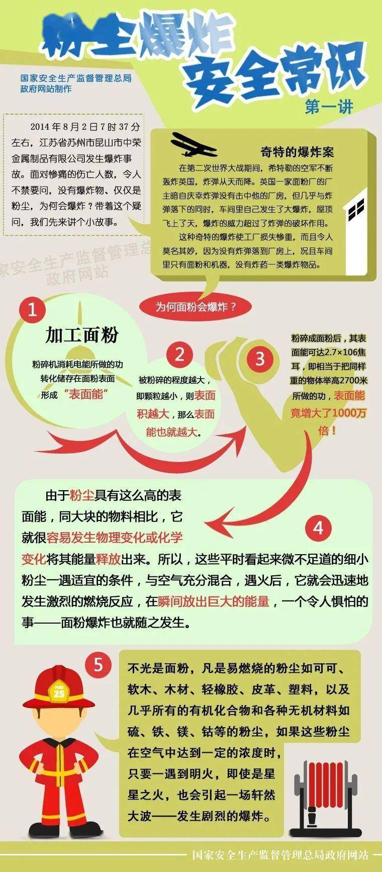 安全资料 | 安全生产月宣传挂图