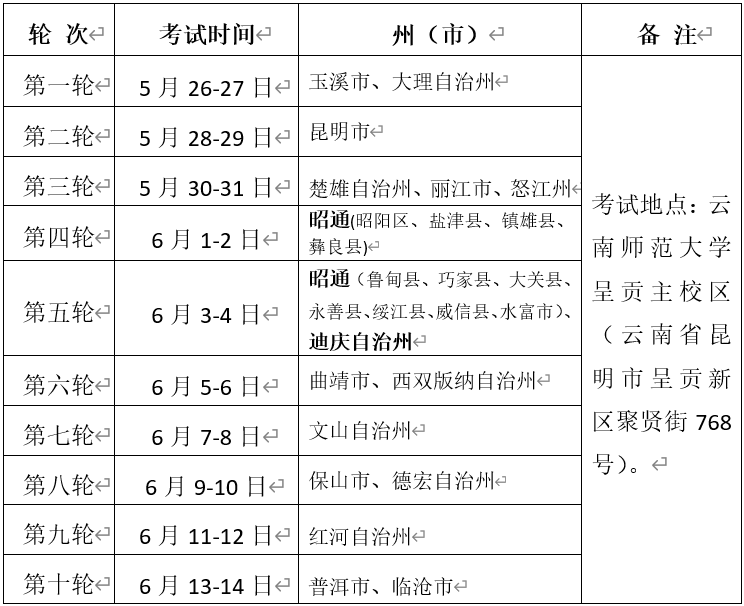 2020体育生体育成绩_保定体育生速看!2020普通体育类专业测试注意事项