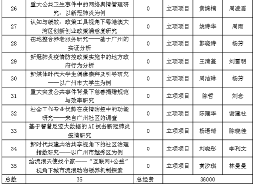 挑战杯项目简介 ad6fea15a49a4849b5cb226d007eaad7.png