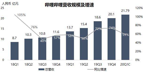 中石化营收超过深圳GDP_上海GDP超越泰国 这些富可敌国的省市有你老家吗