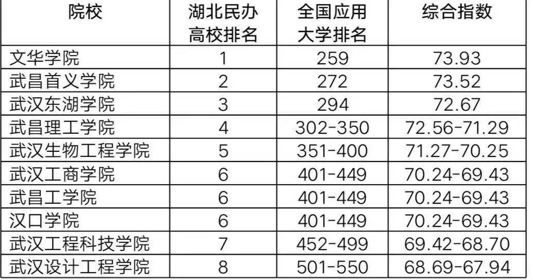 广州市大学排名2020_2020年广州高中排名!这两所高优率全市领先