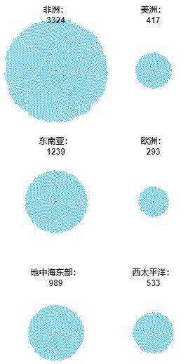 2020中国医生和人口的比例_中国人口比例