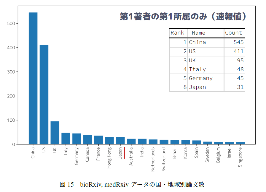 核酸检测贡献多少gdp_所有人 关于核酸检测,您要知道这些(2)