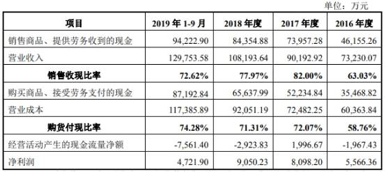 未能出售的产品计入GDP么_房屋出售图片(3)