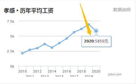 2020年孝感应城gdp_2020年湖北各市 州 GDP排行榜 武汉第一 襄阳第二 图