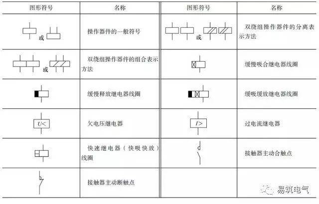 电气电路的图形符号及12个超实用电路图_开关