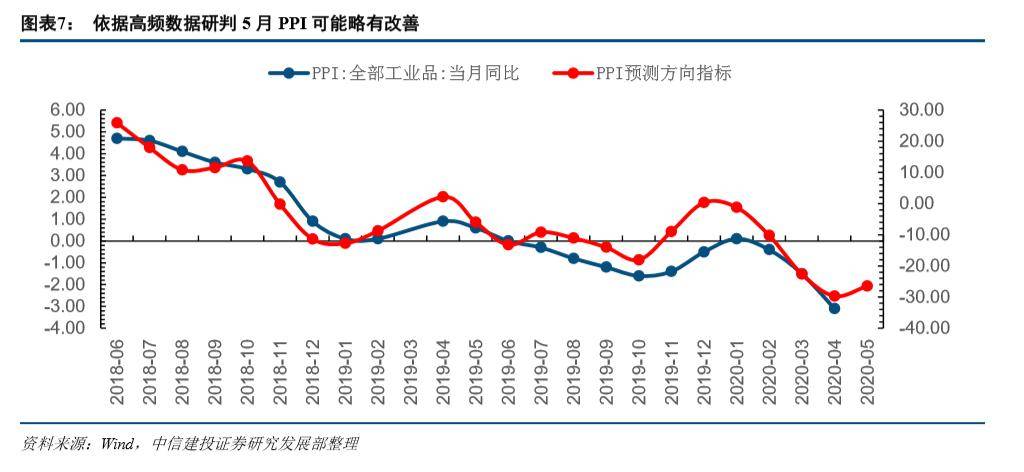 疫情变化GDP爆发_疫情期间gdp变化图(2)