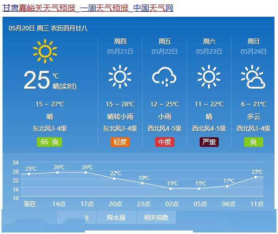 刚把短袖短裤拿出来看了一眼近期嘉峪关的天气预报又默默的收了回去