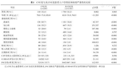 人口学事件_门事件