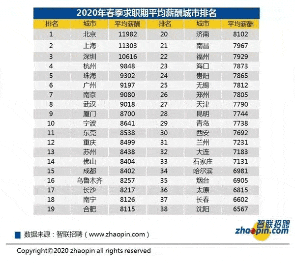 太原人均工资_太原南站(2)