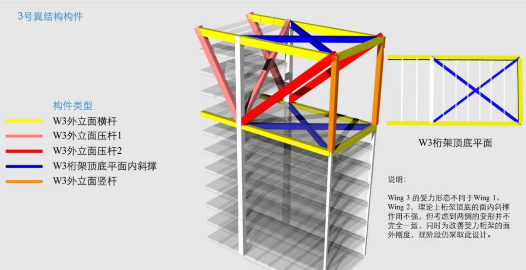 悬挑桁架三维示意图