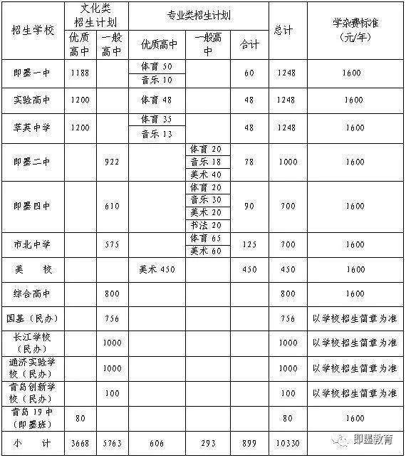 即墨区2020年全区总人口_即墨区