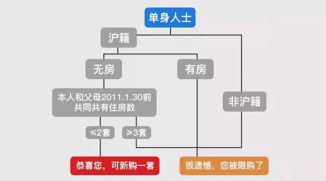 国外买房买地的流程是什么 179ba0ca89374d7bbbdc1fc4d8eddf04.jpeg