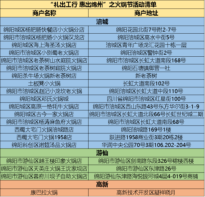 绵阳人口有多少_绵阳市2019年上半年就业形势分析