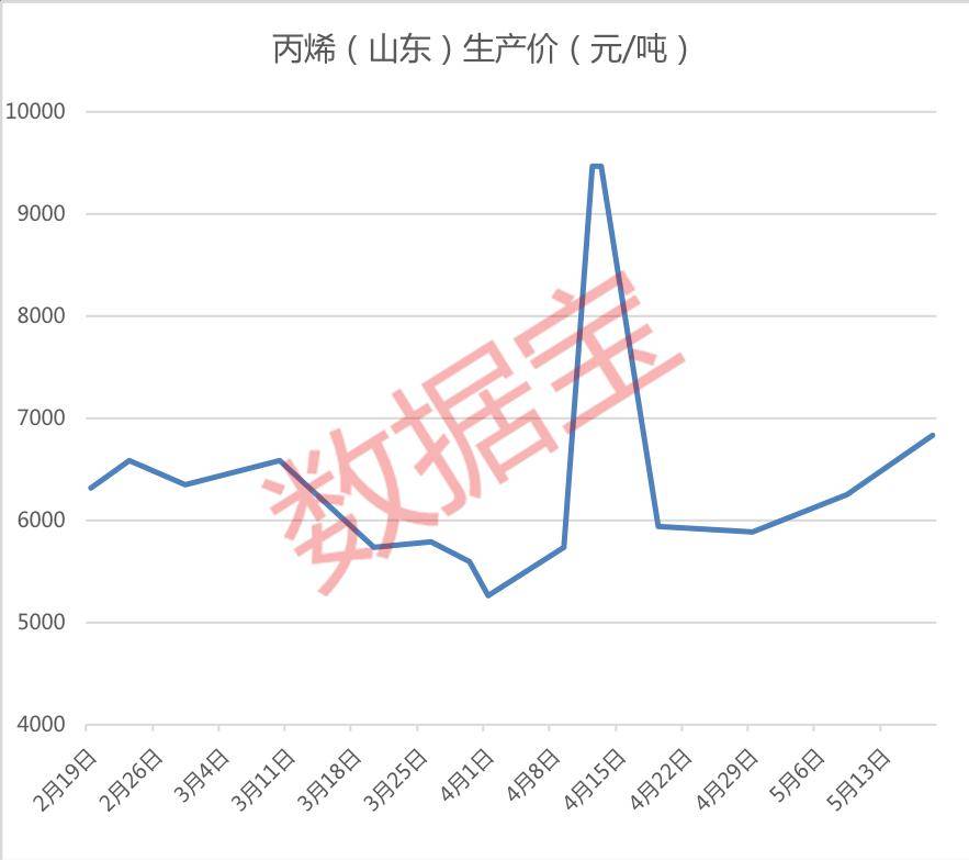 南京未来GDp能否追上杭州_五年内合肥GDP总量追上南京,可能吗(3)