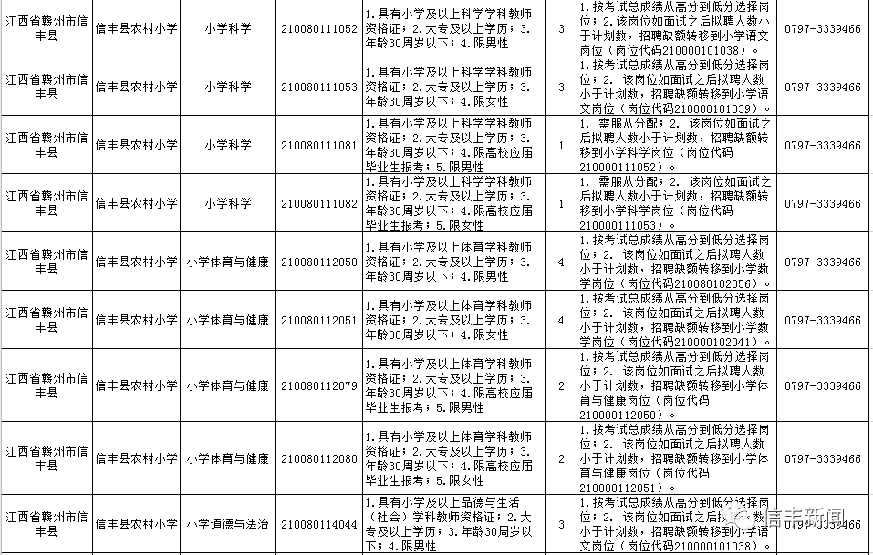 信丰招聘_2017信丰县招聘小学特岗教师资格复审及面试公告(2)