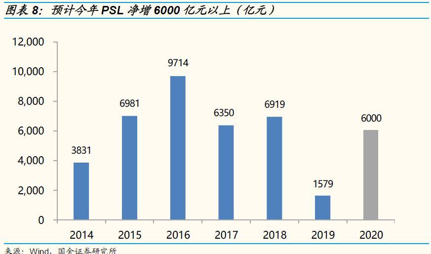 政府修建公共设施属于GDP吗_国内公共类充电基础设施市场分析(2)