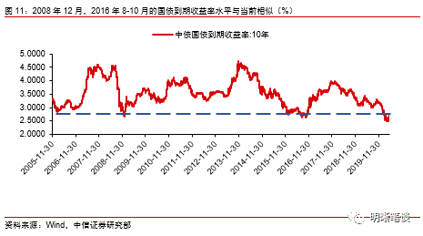 工业增加值增速对gdp拉动_专家 新动能快速发展尚不足以使经济呈现V形反弹(2)