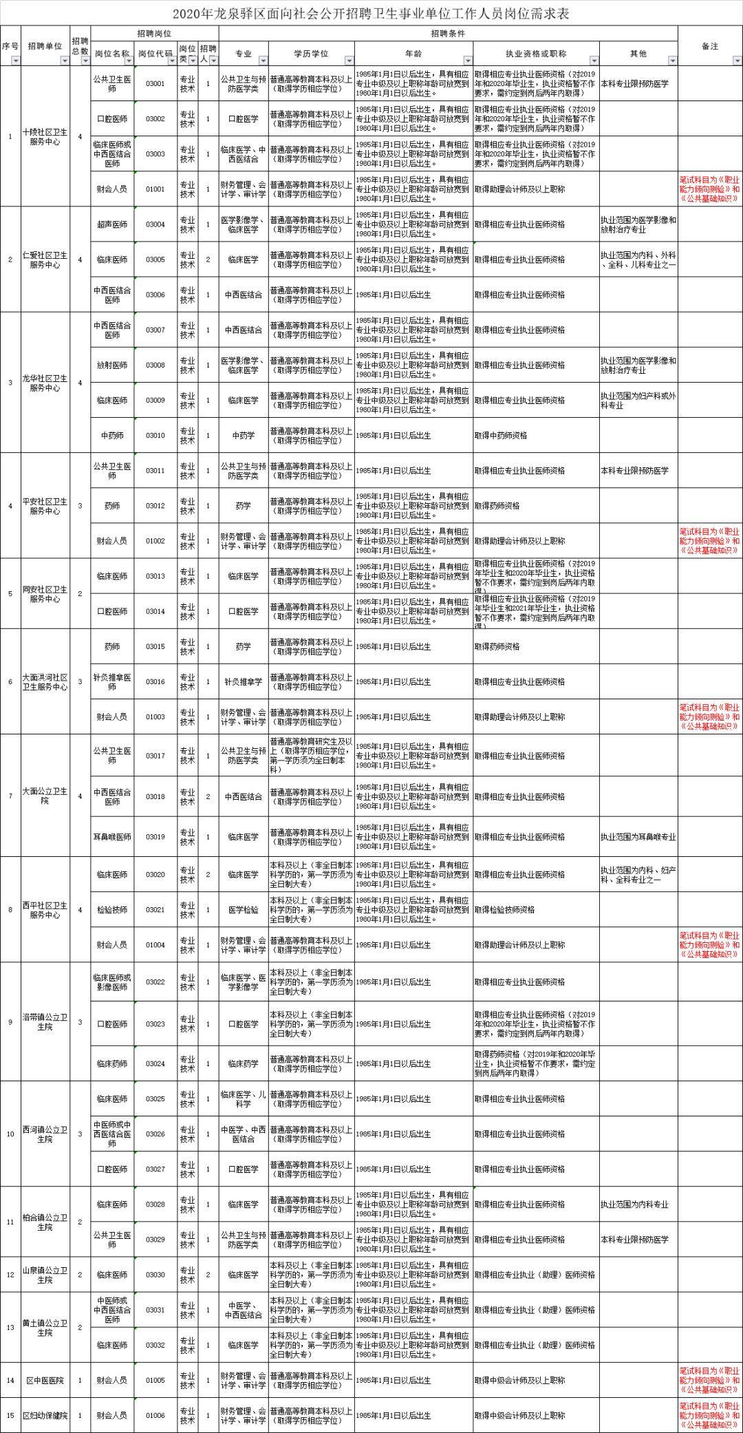 龙泉2020年人口_2020年滕州龙泉规划图(2)