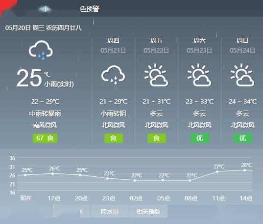 零陵区珠山镇GDP_零陵区珠山镇中学图片(3)