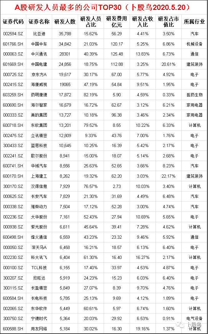 2019年 研发投入占gdp比重_中国制造业占gdp比重