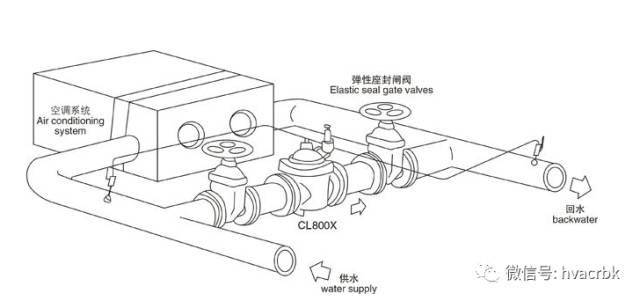 空调系统旁通阀的工作原理