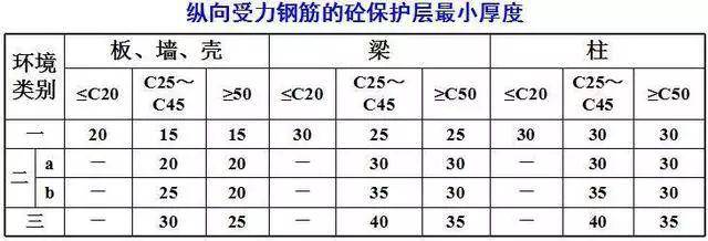 常见的钢筋绑扎与安装工艺解说