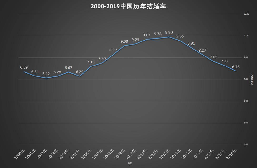 年平均人口_消费升级,家居行业或将迎来蓬勃发展(2)