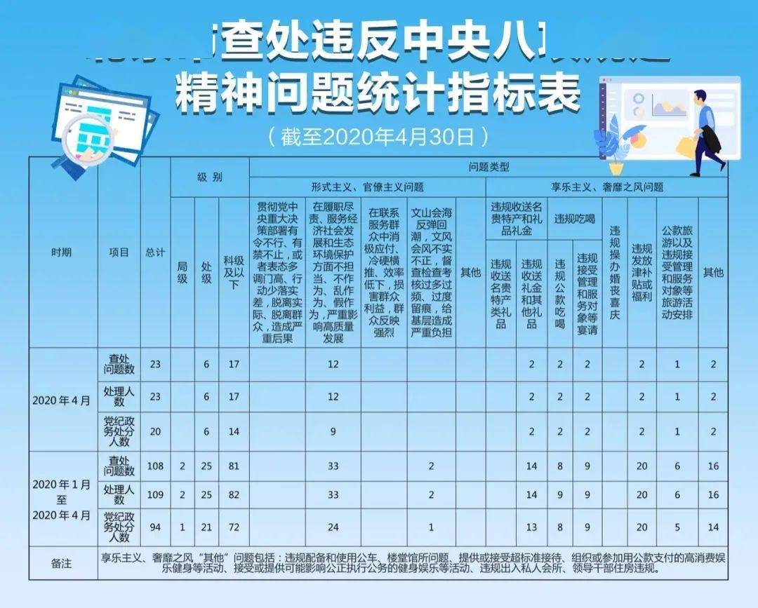 八本200人口配兵_人口普查图片(3)