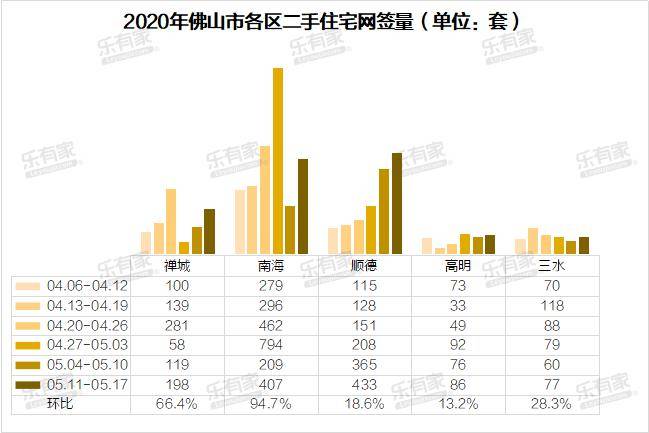 佛山市2021年各区gdp排名_2021年Q1广东21市GDP东莞比佛山仅差193.91亿元(3)