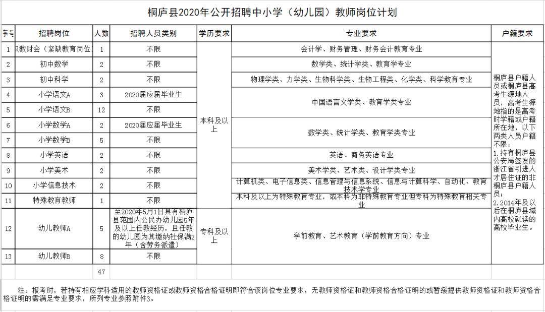 桐庐2020人口_桐庐富春江图片(2)