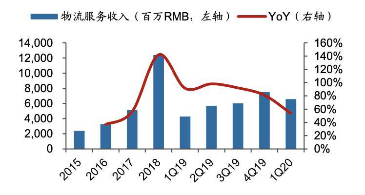 北上广深加起来gdp能不能超过纽约_广深上半年GDP增量首超北上(3)