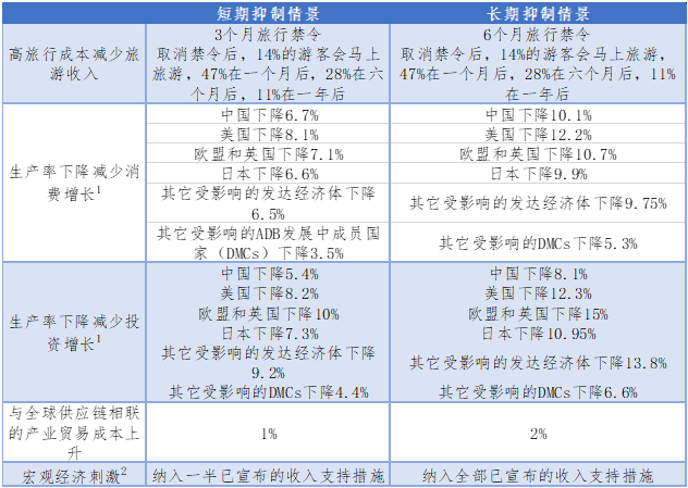 印度疫情会损失多少gdp_GDP暴跌23.9 印度官方 数据符合预期(2)