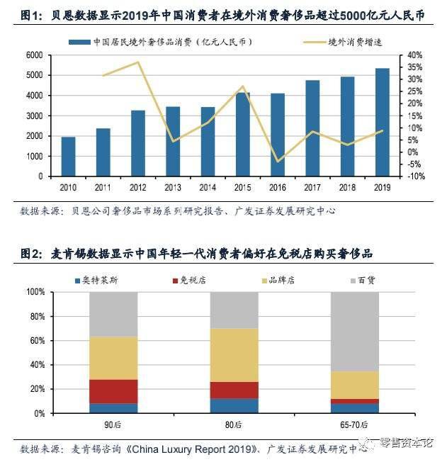 澳门浅深人均消费_澳门消费卡2021(3)