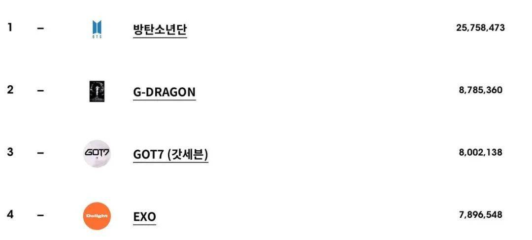 韩国抖音账号注册要钱吗