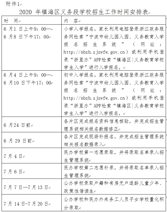 义乌外来人口上学条件_住房 外来人口 交通成市民关注热点