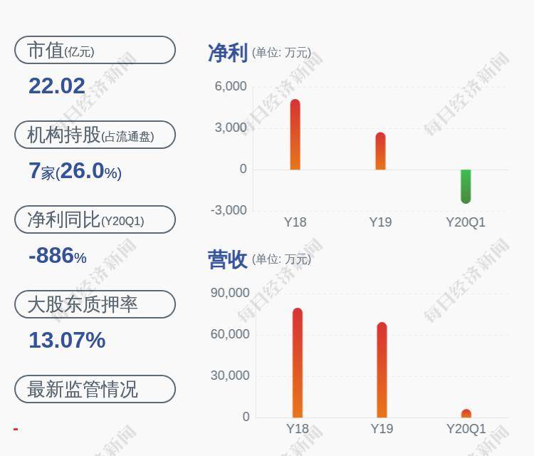 「今年股票怎么样」合锻智能：股东段启掌解除部分股份质押，累计质押股份为0