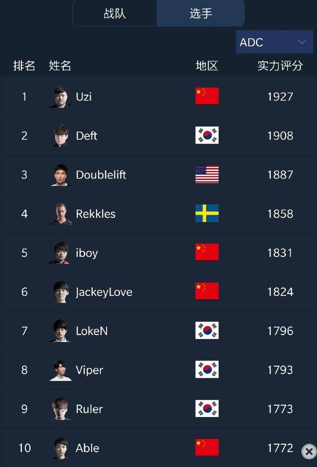 辅助排名_老人辅助走步器排名