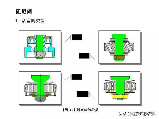 小小减震器结构不简单你猜有多少零件