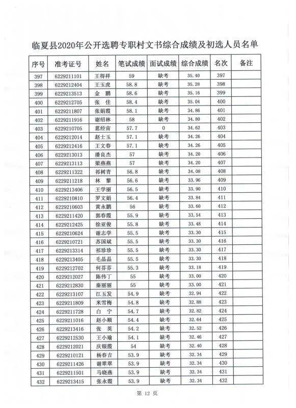 2020年夏县常住人口有多少_夏县地图(3)