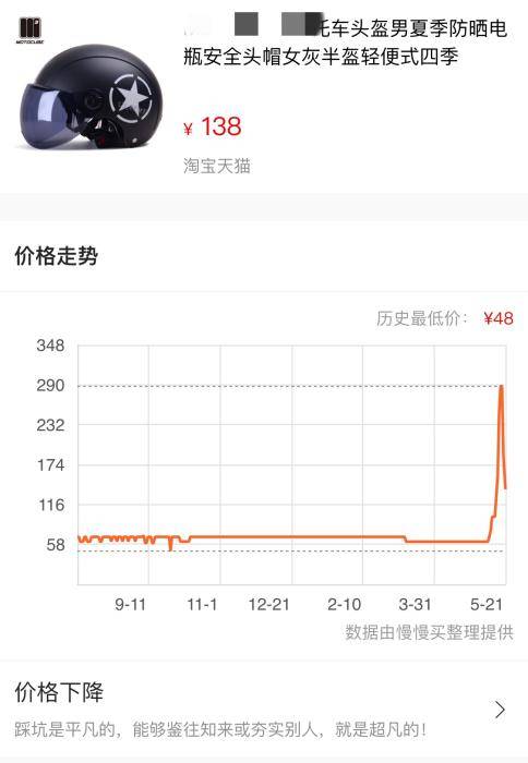 速冻！头盔价格一夜打回原形，倒爷、股民头都