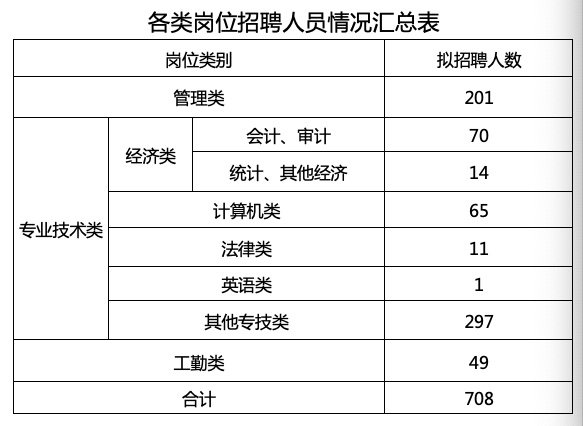 哪些工作属于事业单位 284a378d82da4e83a043274f5d613303.png