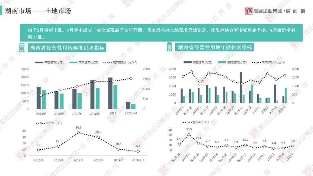 四川2020各市上半年g_四川各市市长书记图片