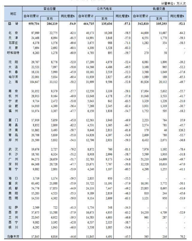 太原市城区有多少常住人口_太原市六城区划分图(2)