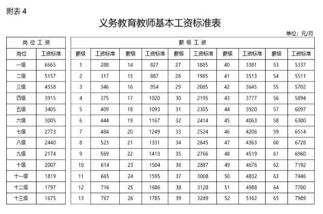 教师人均工资_呼市人均工资标准2020
