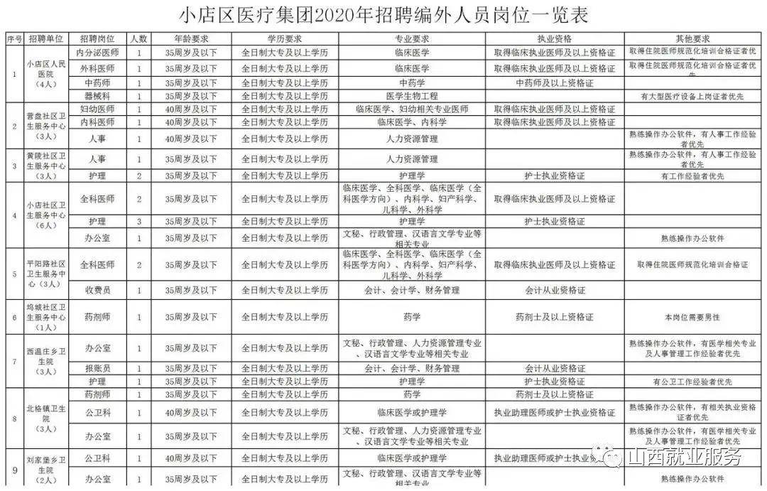 运城地区有多少人口_运城地区地图全图(3)