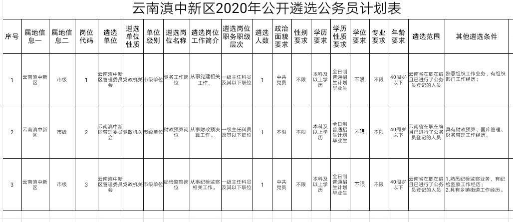 区域人口与医院等级数量要求_医院图片真实(3)